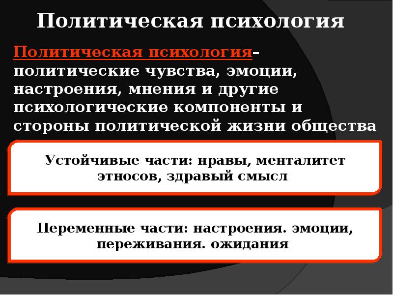 Политические стороны. Политическая психология чувства эмоции. Политическая психология и политическое поведение. Политические чувства эмоции настроения мнения и другие компоненты.