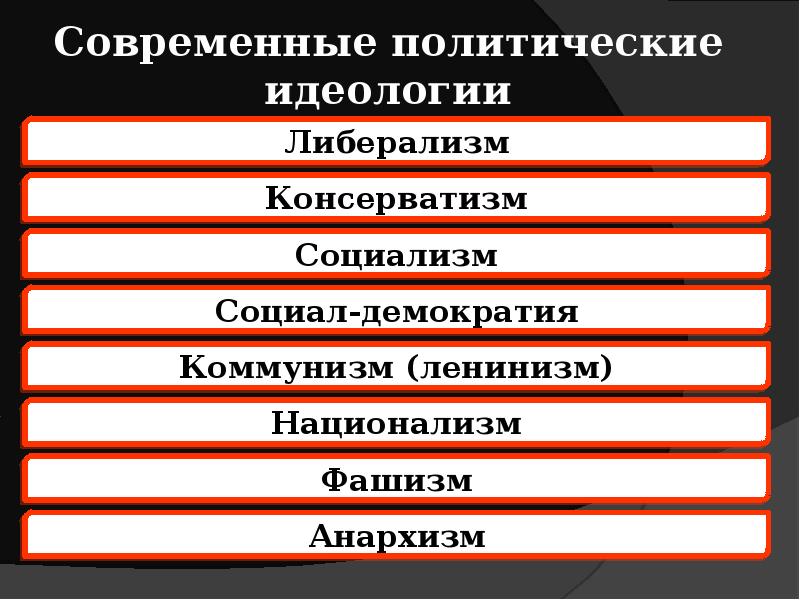 Какое слово пропущено в схеме политические социал демократия