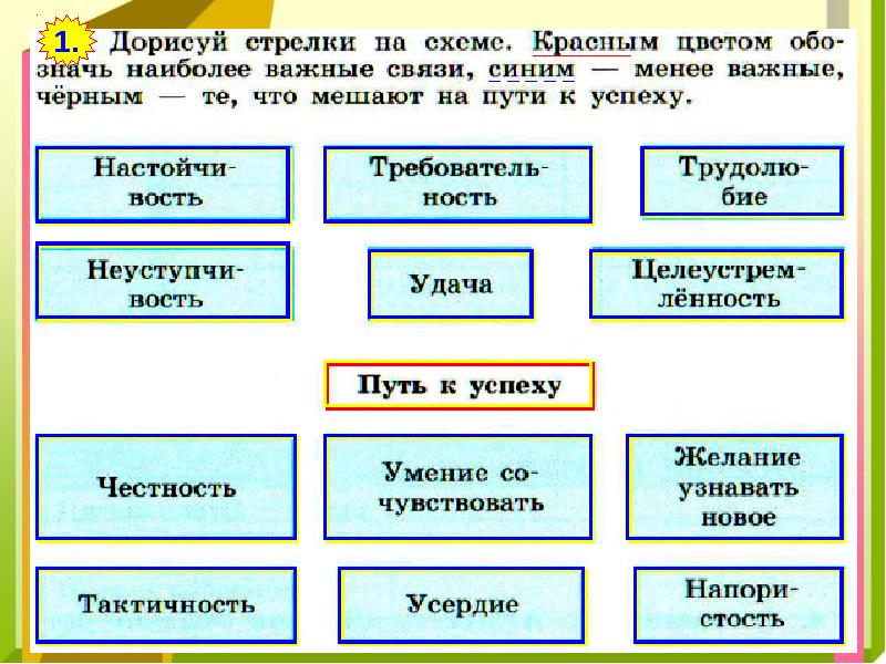 План проекта 6 класс обществознание