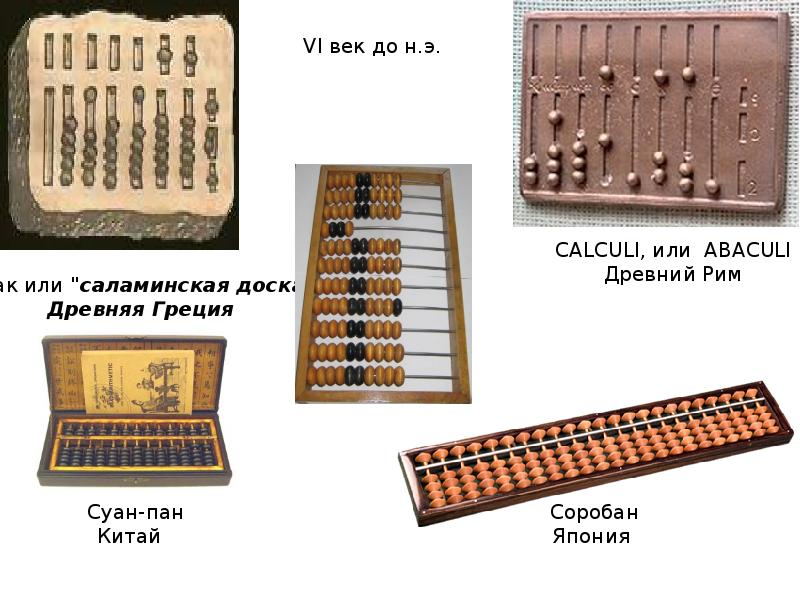 Ручной этап развития вычислительной техники картинки