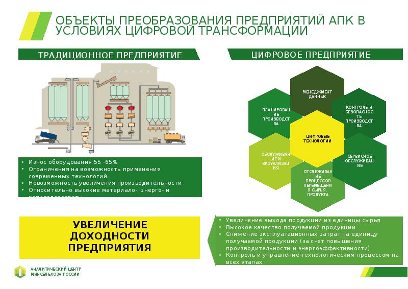 Национальные проекты минсельхоза россии