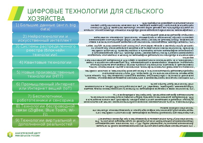 Ведомственный проект цифровое сельское хозяйство