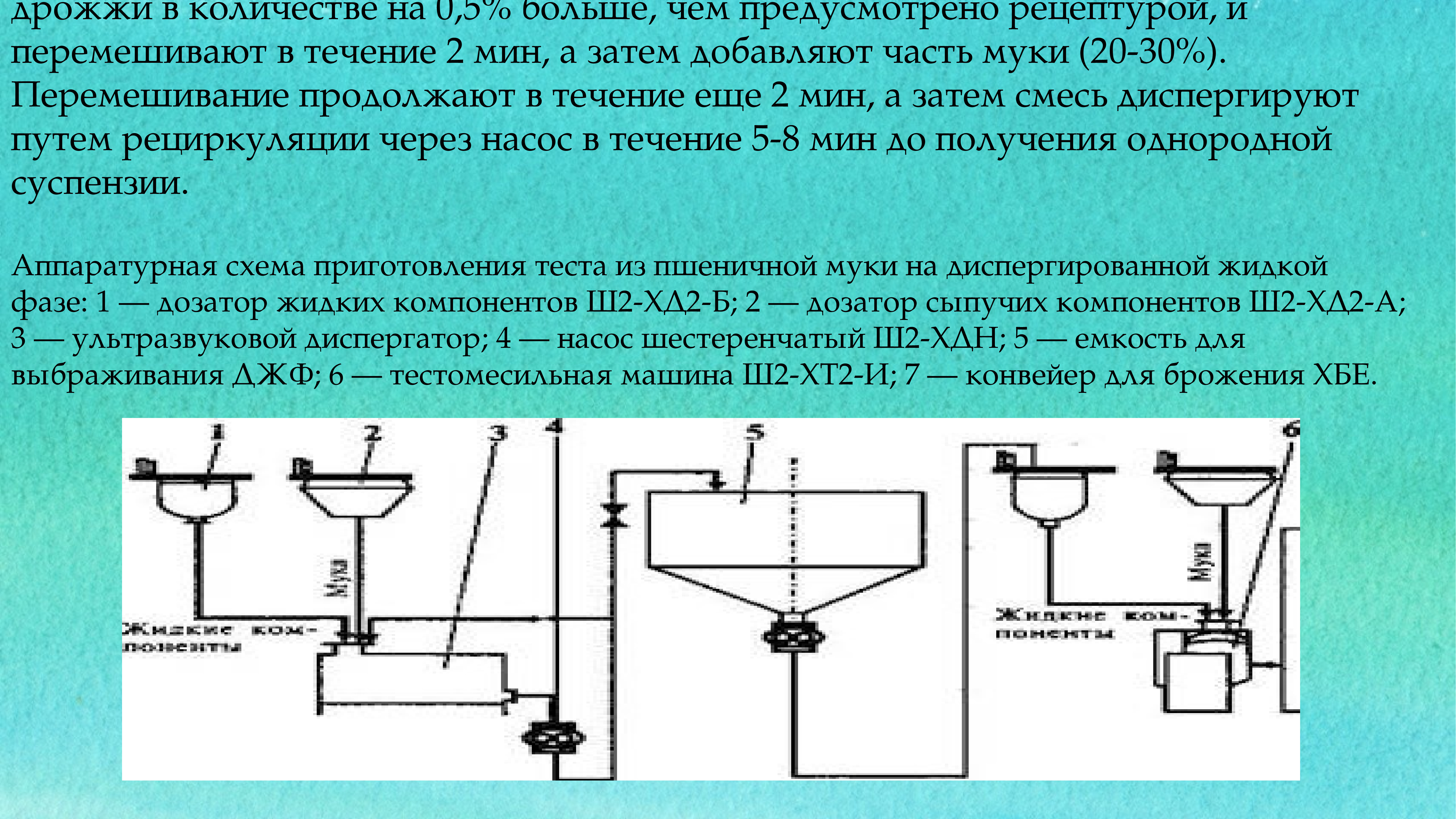 Какое слово пропущено в схеме религии племенные архаические мировые