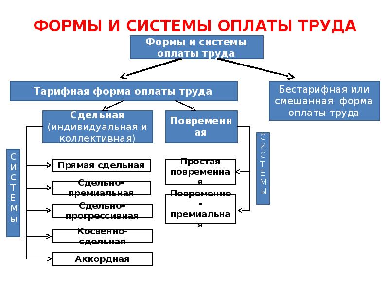 Ресурс состав