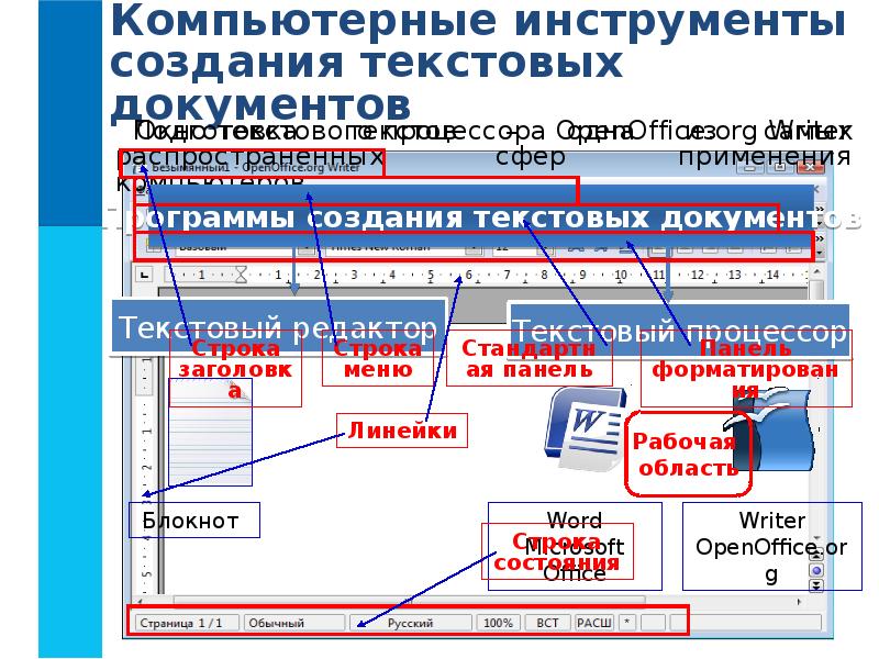 Текстовые документы и технологии их создания план конспект