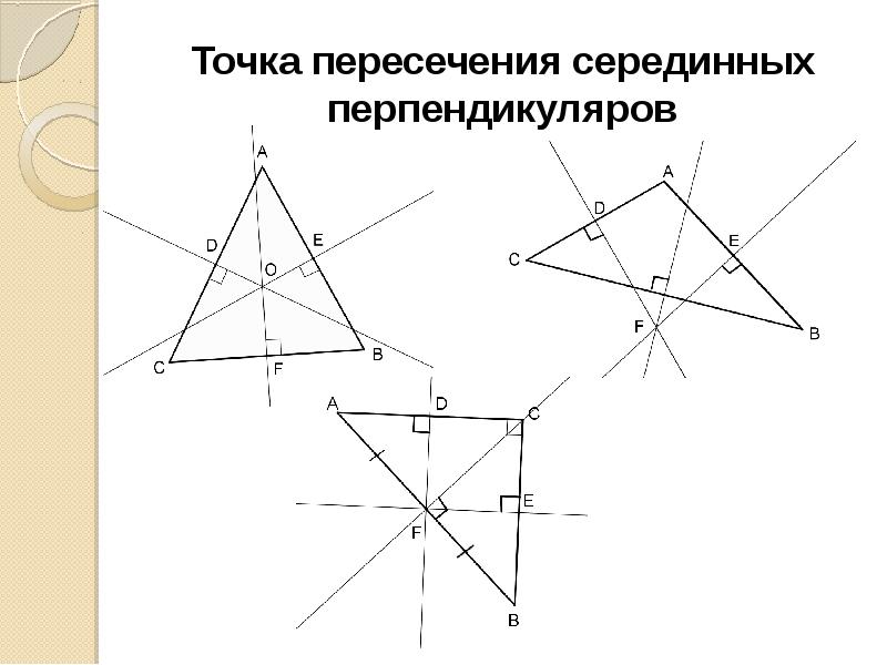 Серединный перпендикуляр к сторонам остроугольного. Точка пересечения серединных перпендикуляров треугольника. Точка пересечения средних перпендикуляров. Очка персечения середнных перпенликуляров треугольинка. Пересечение серединных перпендикуляров в треугольнике.