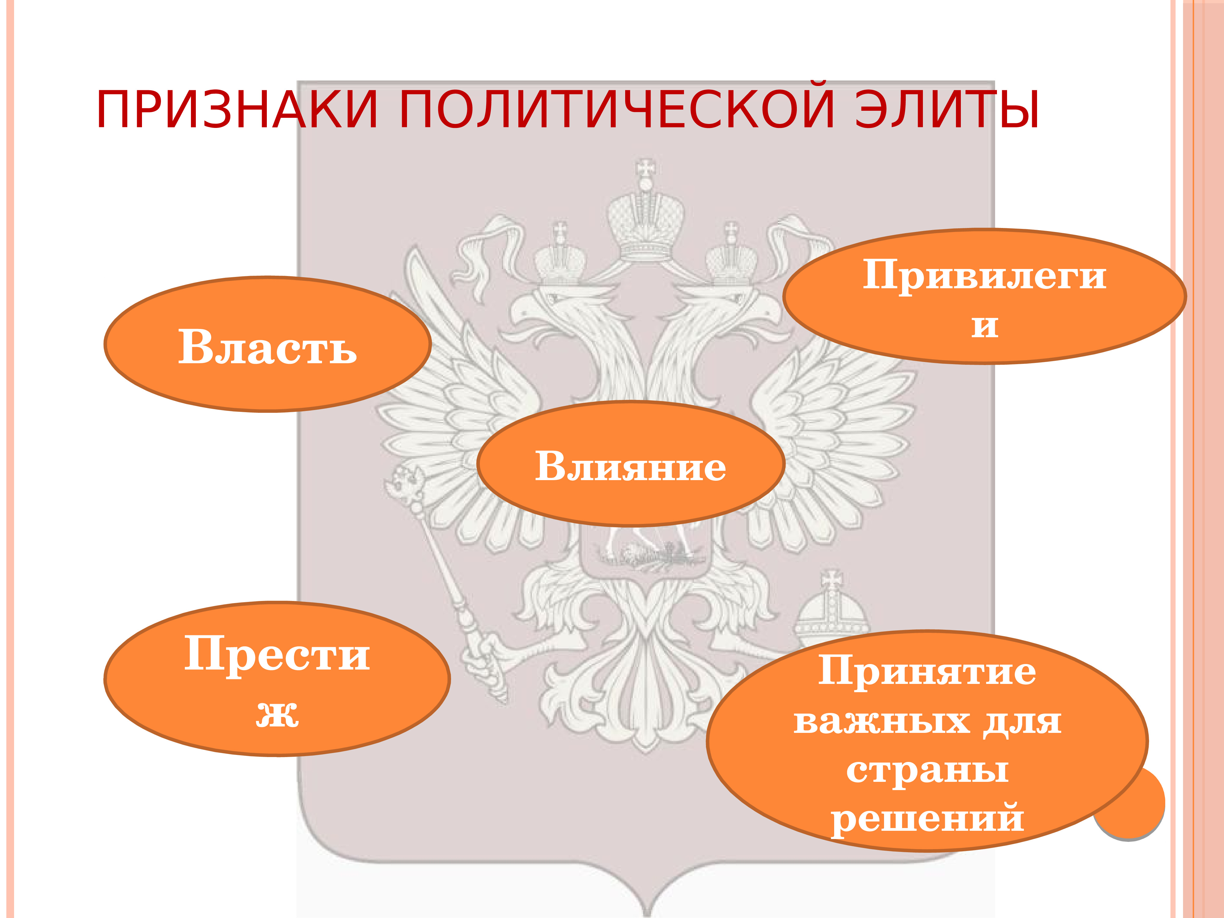 Презентация на тему политическая элита и политическое лидерство