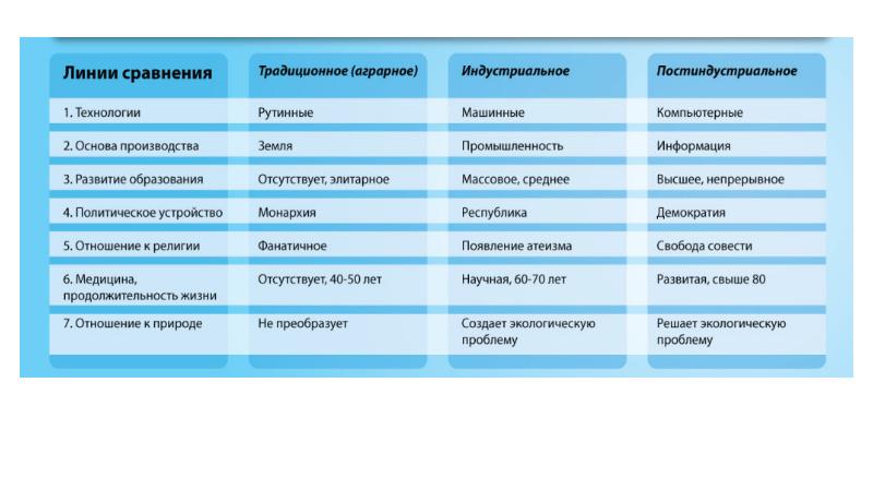 План по теме системное строение общества