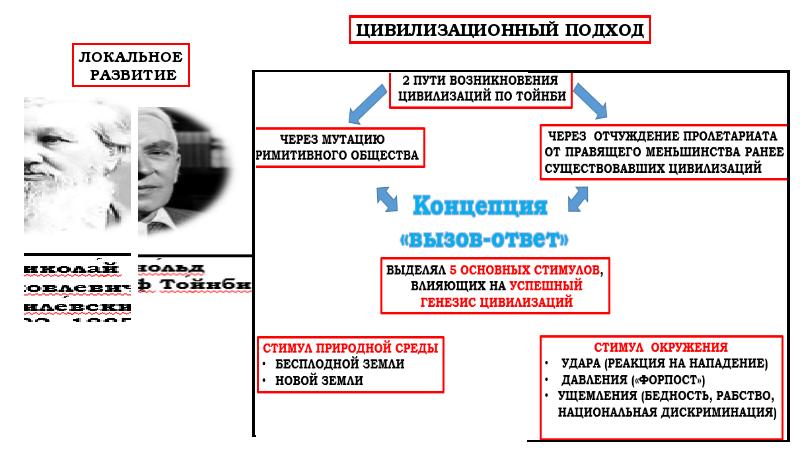 Системное строение общества план