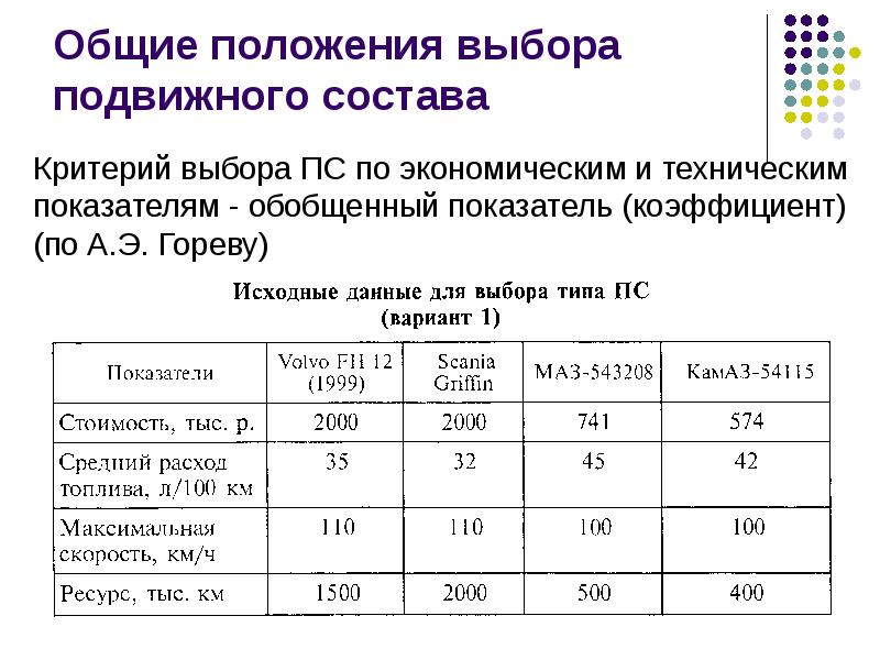 Список подвижного состава. Выбор подвижного состава. Характеристика подвижного состава. Характеристика подвижного состава таблица. Выбор подвижного состава для перевозки грузов.