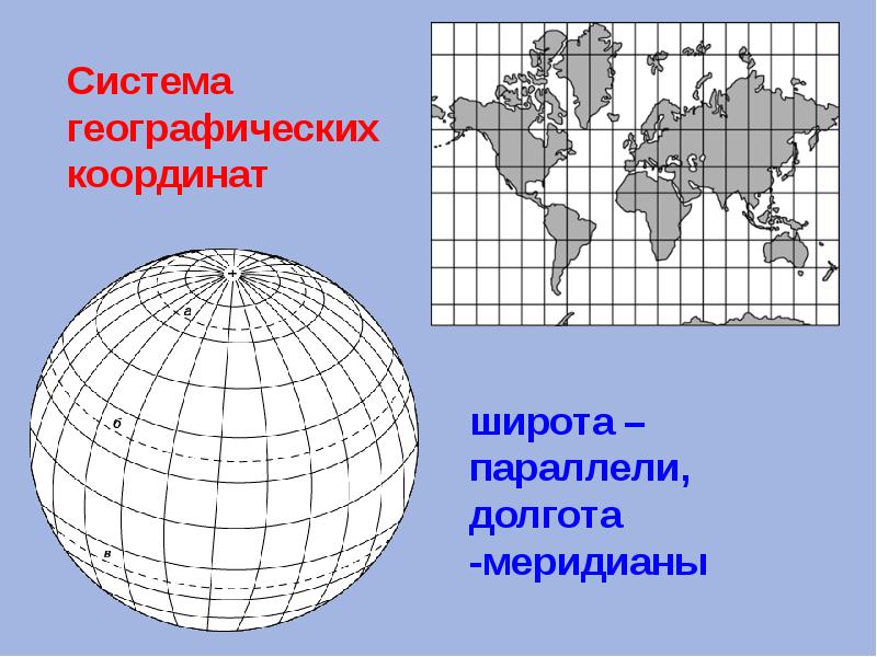 Система координат карта