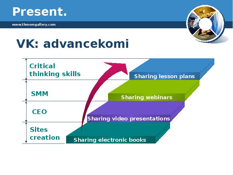 My shared презентации. Сообщение Advance. Presentation about critical thinking. Mindset and skills.