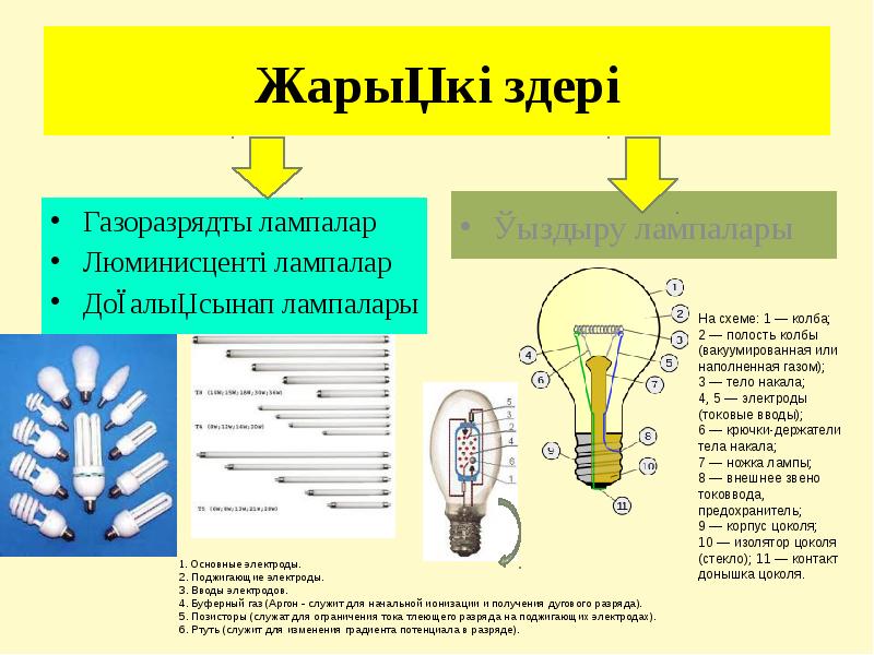 Жарық жылдамдығы презентация