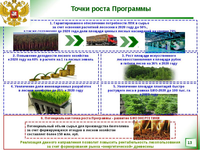 Государственная программа развитие энергетики презентация