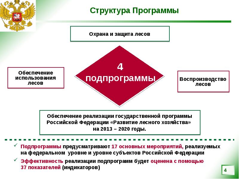 Государственная программа презентация