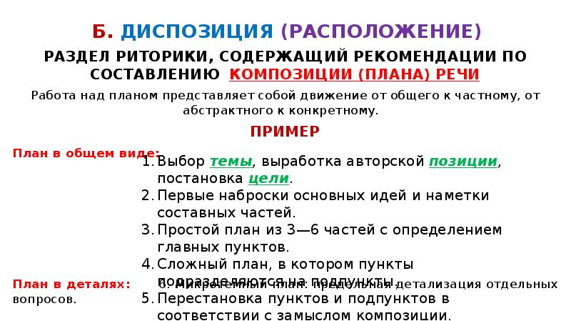 Что такое композиция и план речи