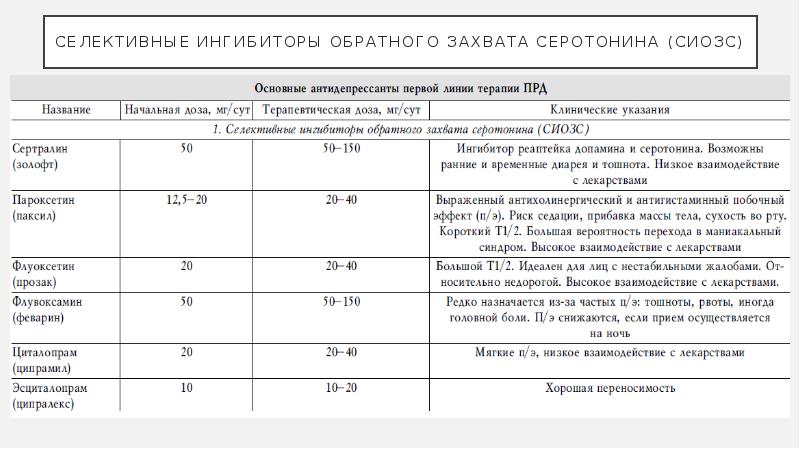 Проект на тему депрессия