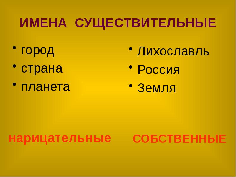 Название городов имена нарицательные. Собственные имена существительные города. Нарицательное и собственное. Собственные имена существительные города реки. Существительное на г.