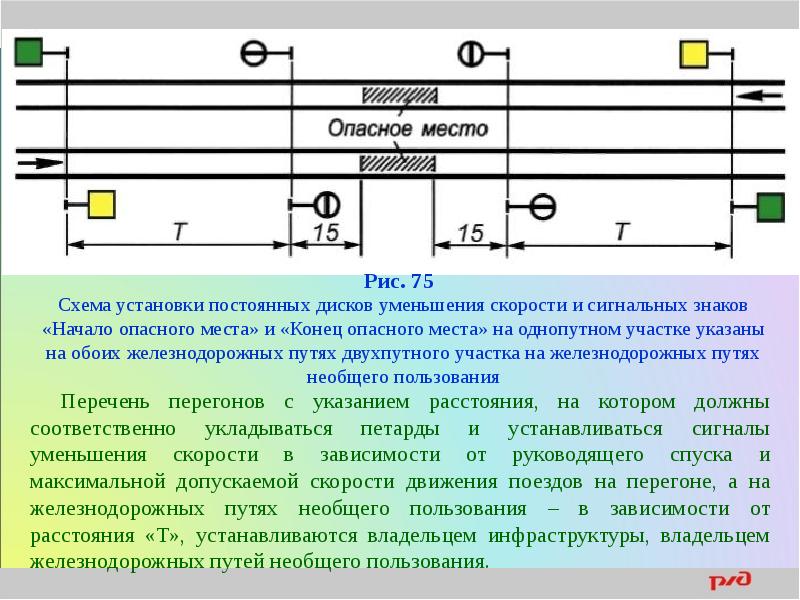 На каком расстоянии от желтого щита находится сигналист на данной схеме