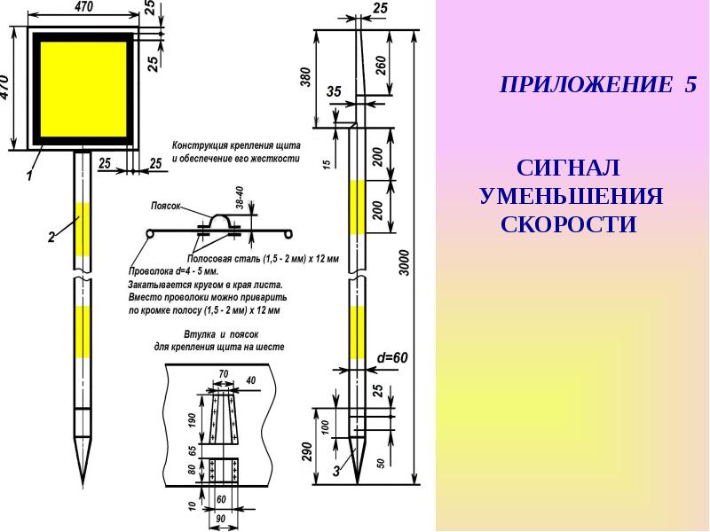 Что такое сигнальный образец