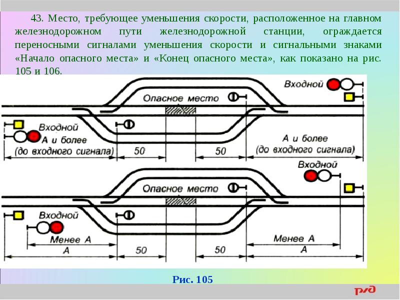 Угол в плане ржд что значит