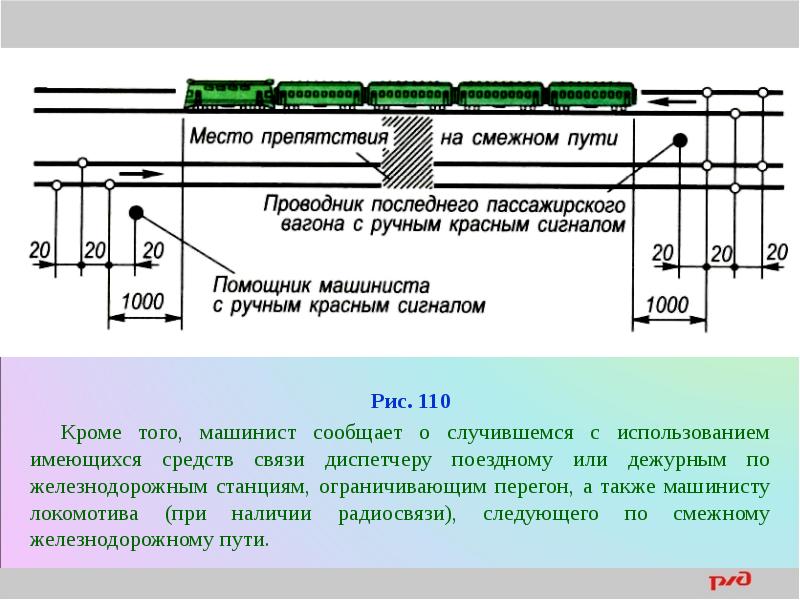 Сопоставьте обозначение хвоста грузового поезда на картинках с их значениями в случае разрыва