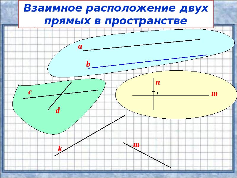 Взаимное расположение 2 х прямых. Взаимное расположение прямых в пространстве. Взаимное расположение двух прямых в пространстве. Взаимное расположения 2 х прямых в пространстве 10 класс.