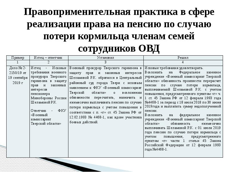 Пенсионное обеспечение органов внутренних дел. Пенсионное обеспечение семей потерявших кормильца. Сумма пенсии по случаю потери кормильца военнослужащих. Пенсия по случаю потери кормильца таблица. Что такое пенсии по потери кормильца гос обеспечение.