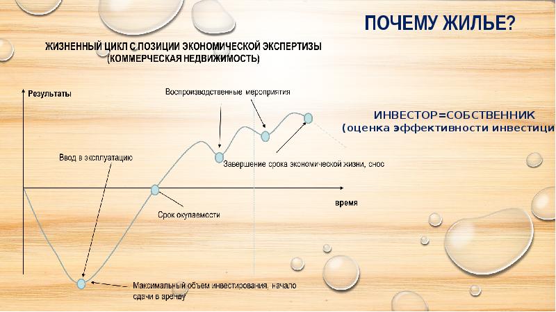 Цикл оценки. Оценка жизненного цикла пластика. Развития домостроения линия времени. Для чего нужна оценка жизненного цикла. Жизненный цикл презервативов.