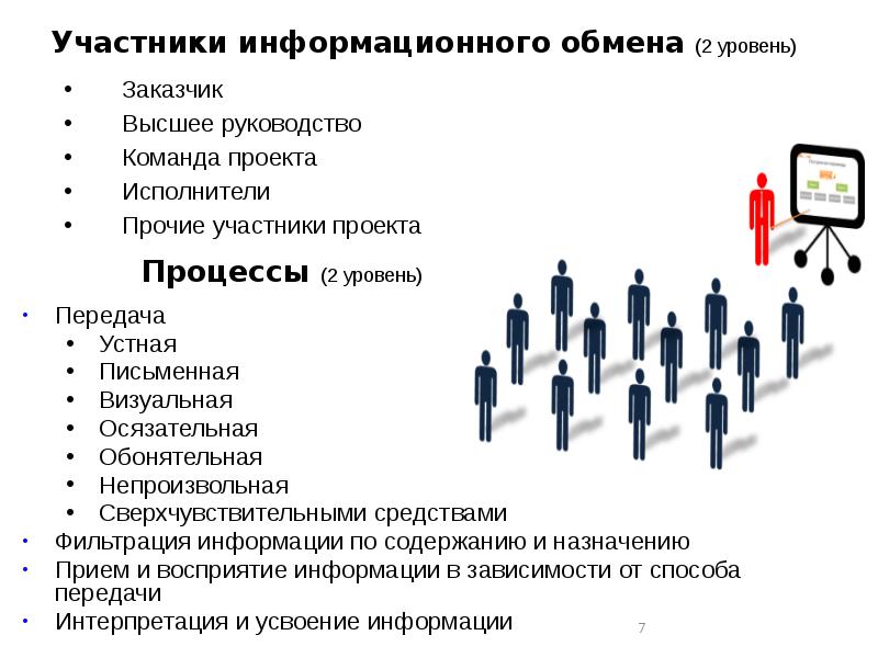 Отдел коммуникационных и общественных проектов министерства здравоохранения