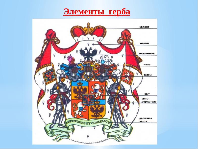 Эмблемы изо 5 класс презентация