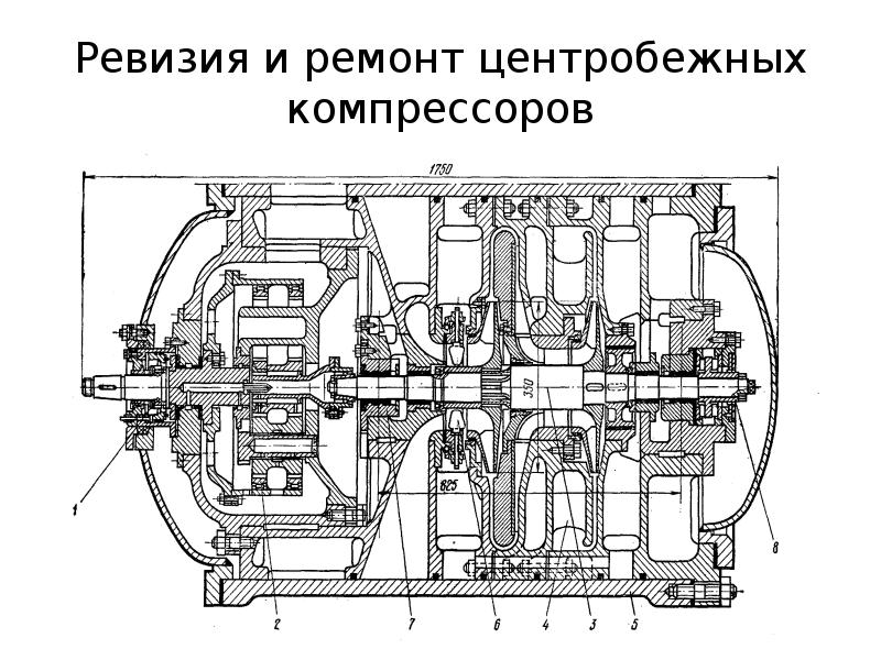 Презентация центробежный компрессор