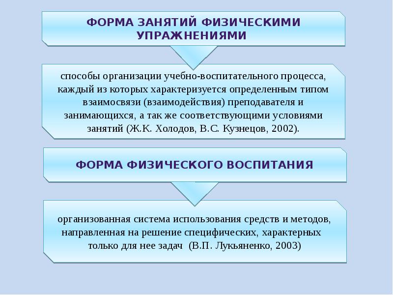 Формы построения занятий физическими. Формы построения занятий в физическом воспитании. формы построения занятий. формы построения занятий в физическом воспитании презентация.