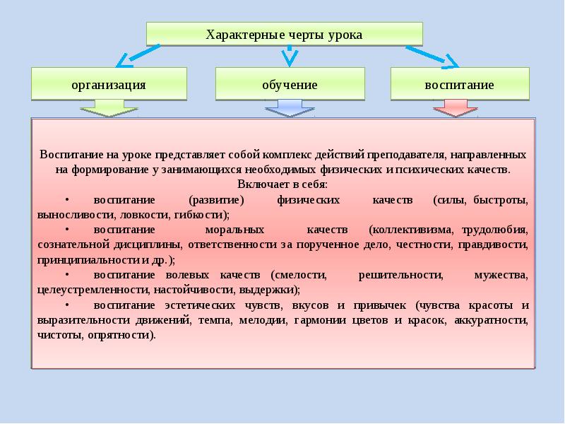 Формы построения занятий физическими. Формы построения занятий в физическом воспитании. многообразие форм построения занятий в физическом воспитании. формы построения занятий в физическом воспитании презентация.