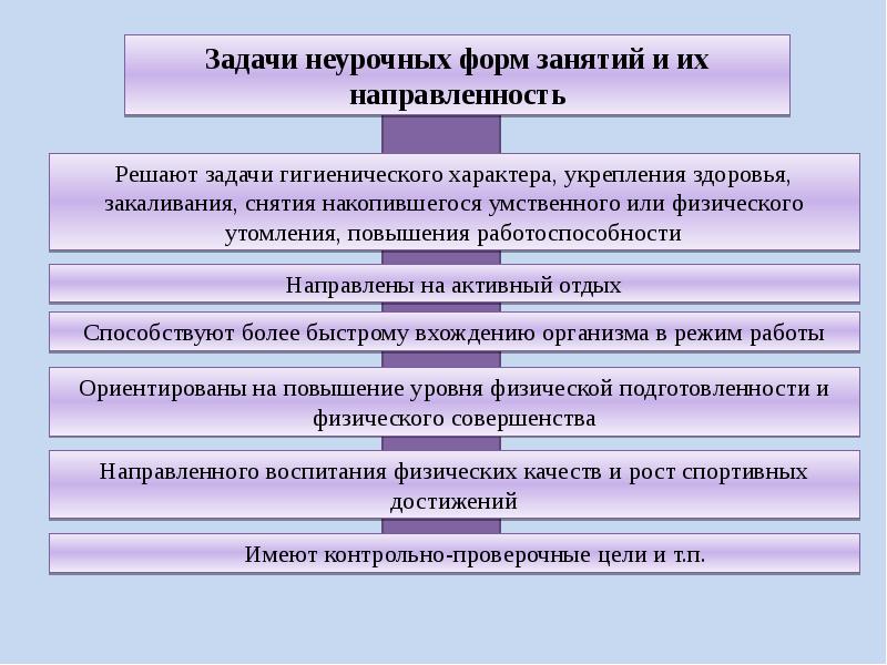 Построение занятия. Неурочные формы построения занятий в физическом воспитании.. Урок как основная форма организации физического воспитания. Формы организации занятий в физическом воспитании. Формы построения занятий в физическом воспитании презентация.