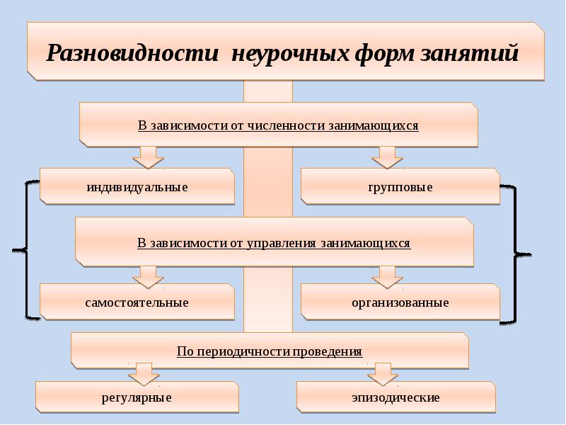 План конспект любой неурочной формы занятий физической культурой