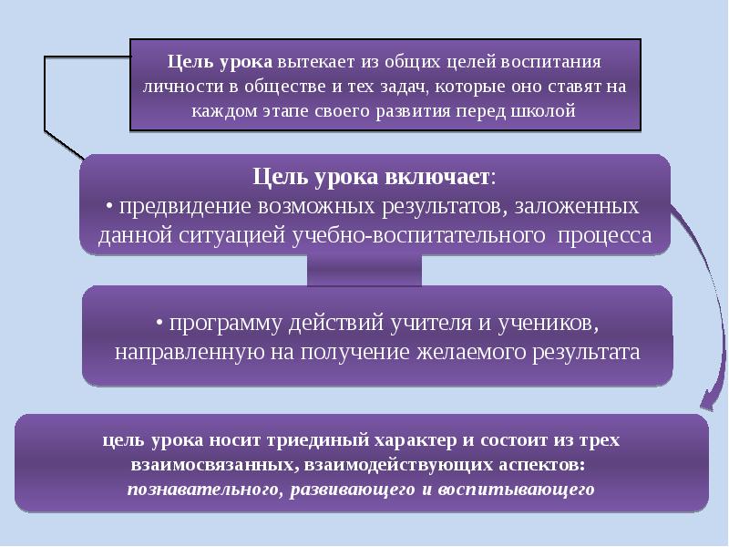 Построение занятия. Урок как основная форма организации физического воспитания. Формы построения занятий в физическом воспитании и спорте. Формы построения занятий в физическом воспитании презентация. Формы построения занятий в физическом воспитании статья.