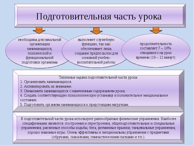 Организация физического. Формы построения занятий в физическом воспитании. Формы организации занятий в физическом воспитании. Неурочные формы занятий в физическом воспитании. Формы построения занятий в физическом воспитании дошкольников.