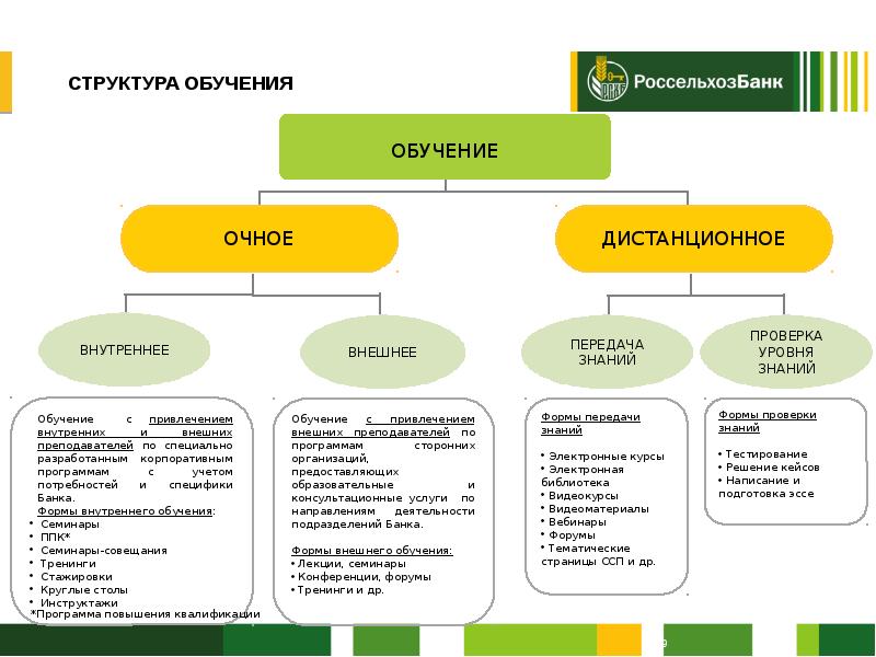 Ао россельхозбанк презентация