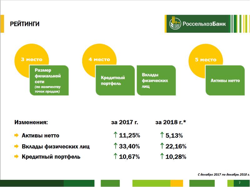 Экосистема россельхозбанк презентация