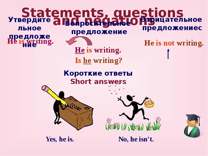 Предложения he. Предложения с he is. Rhetoric questions.