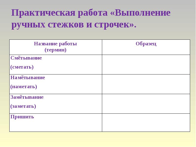 Виды стежков технология 2 класс презентация