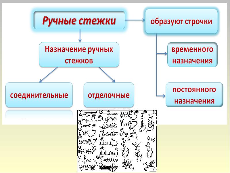 Виды стежков технология 2 класс презентация