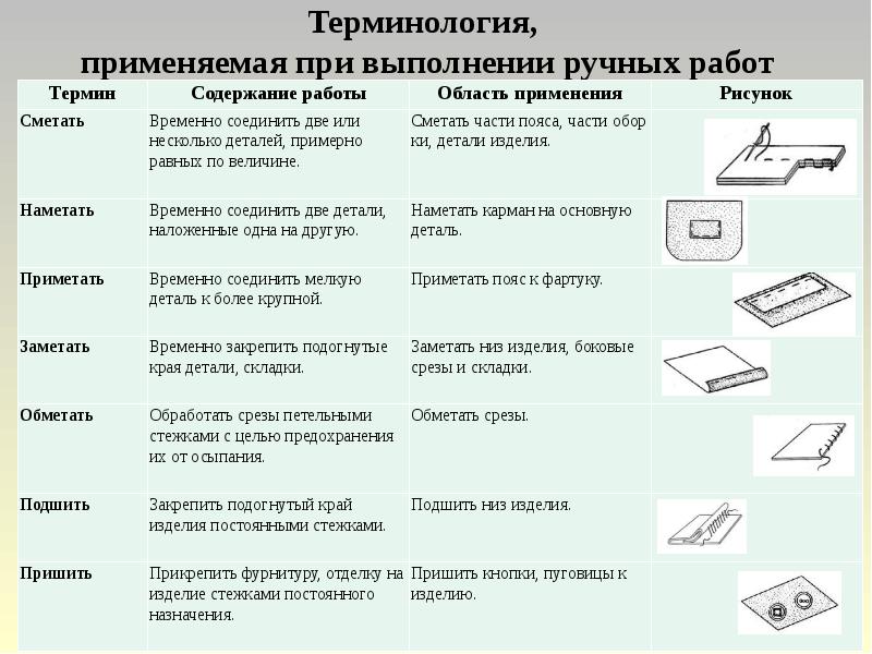 Сантехнические термины и определения с картинками