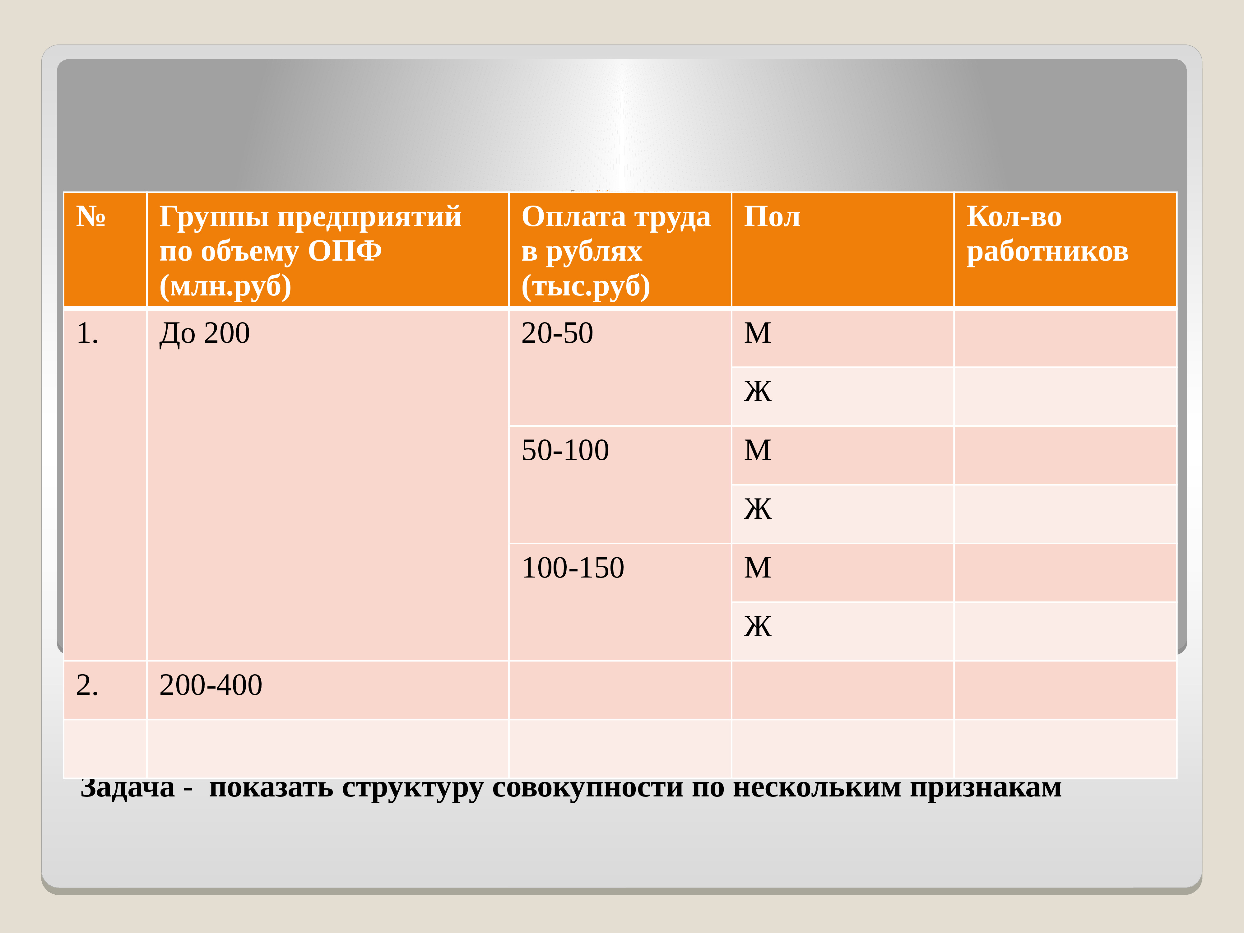 Группировка таблицы. Комбинированная группировка. Пример комбинированной группировки. Статистическая группировка простая и комбинированная. Комбинационная группировка в статистике.