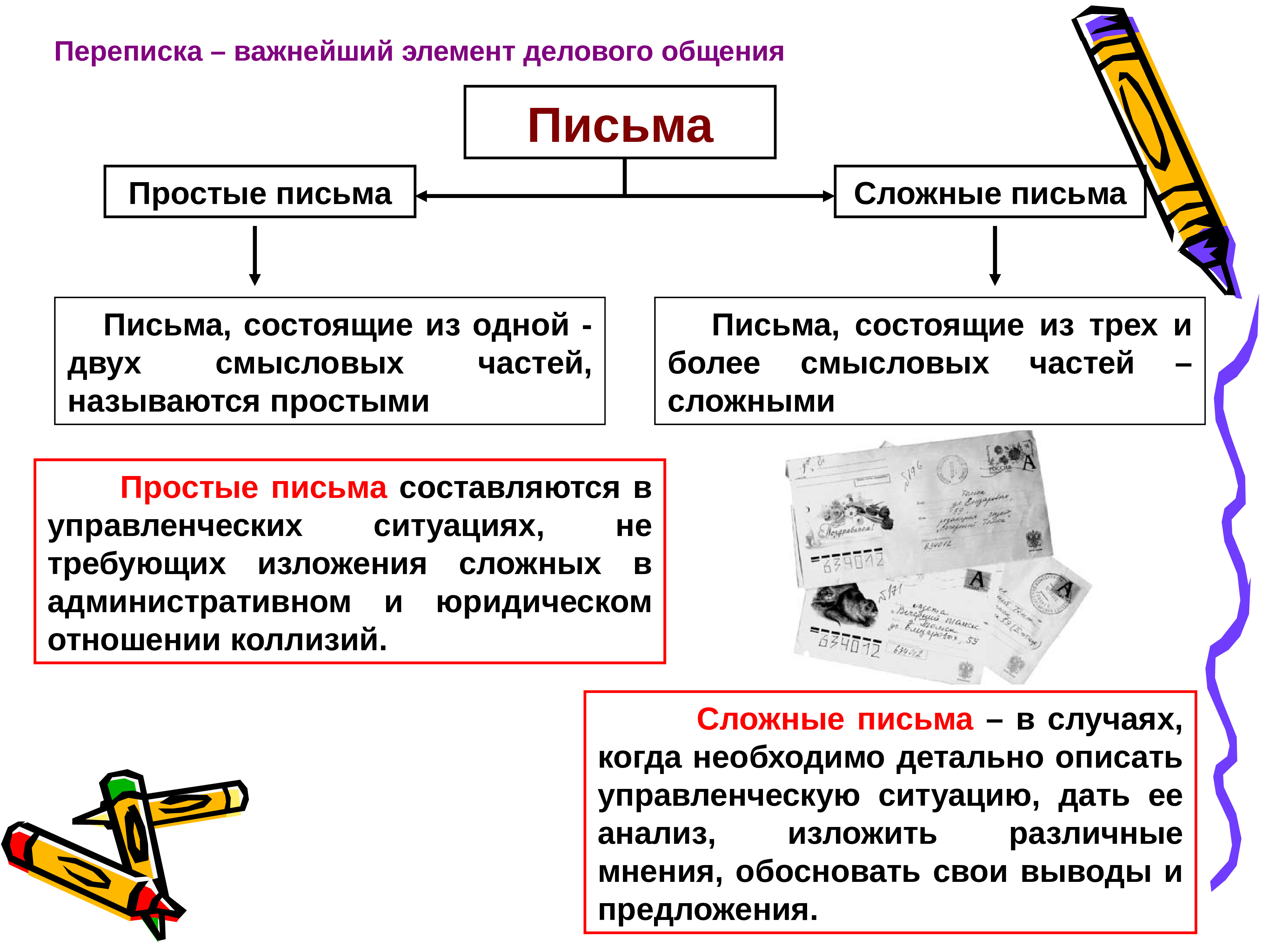 Виды писем презентация