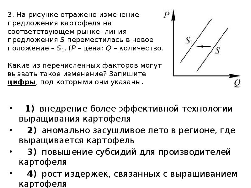 Что могло вызвать изменение предложения на рынке