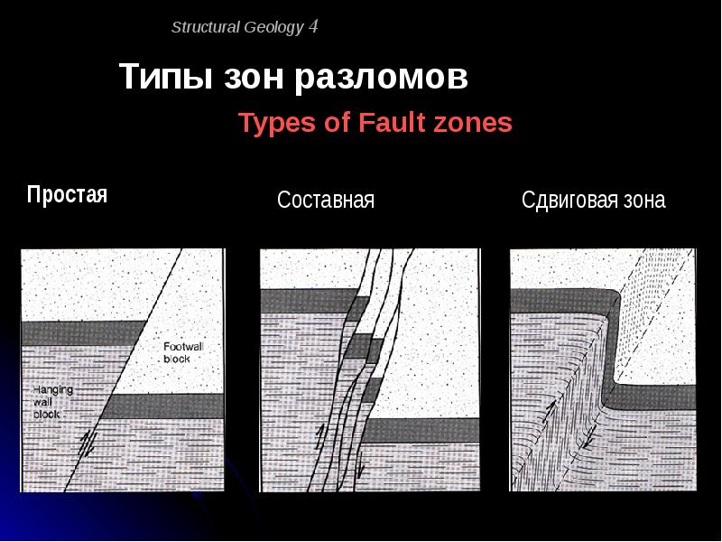 Типа зон. Структурная Геология. Структура текстура Геология. Типы разломов Геология. Структурная зона Геология.