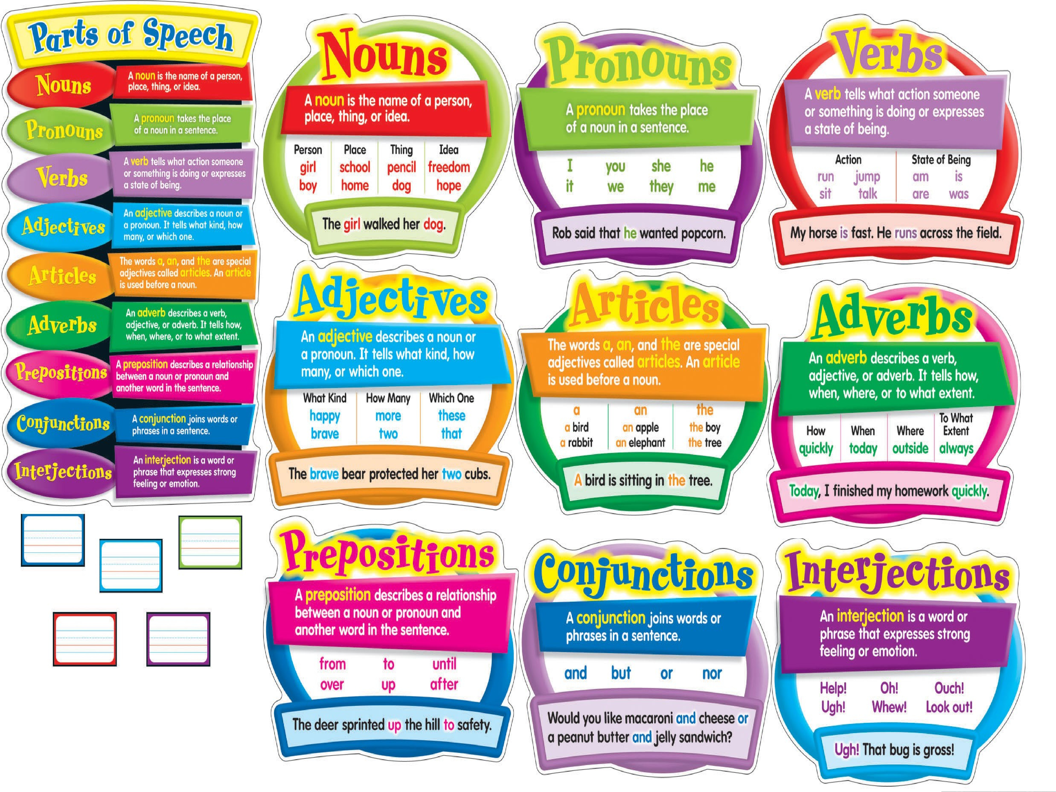 Parts of speech. Composites communications.