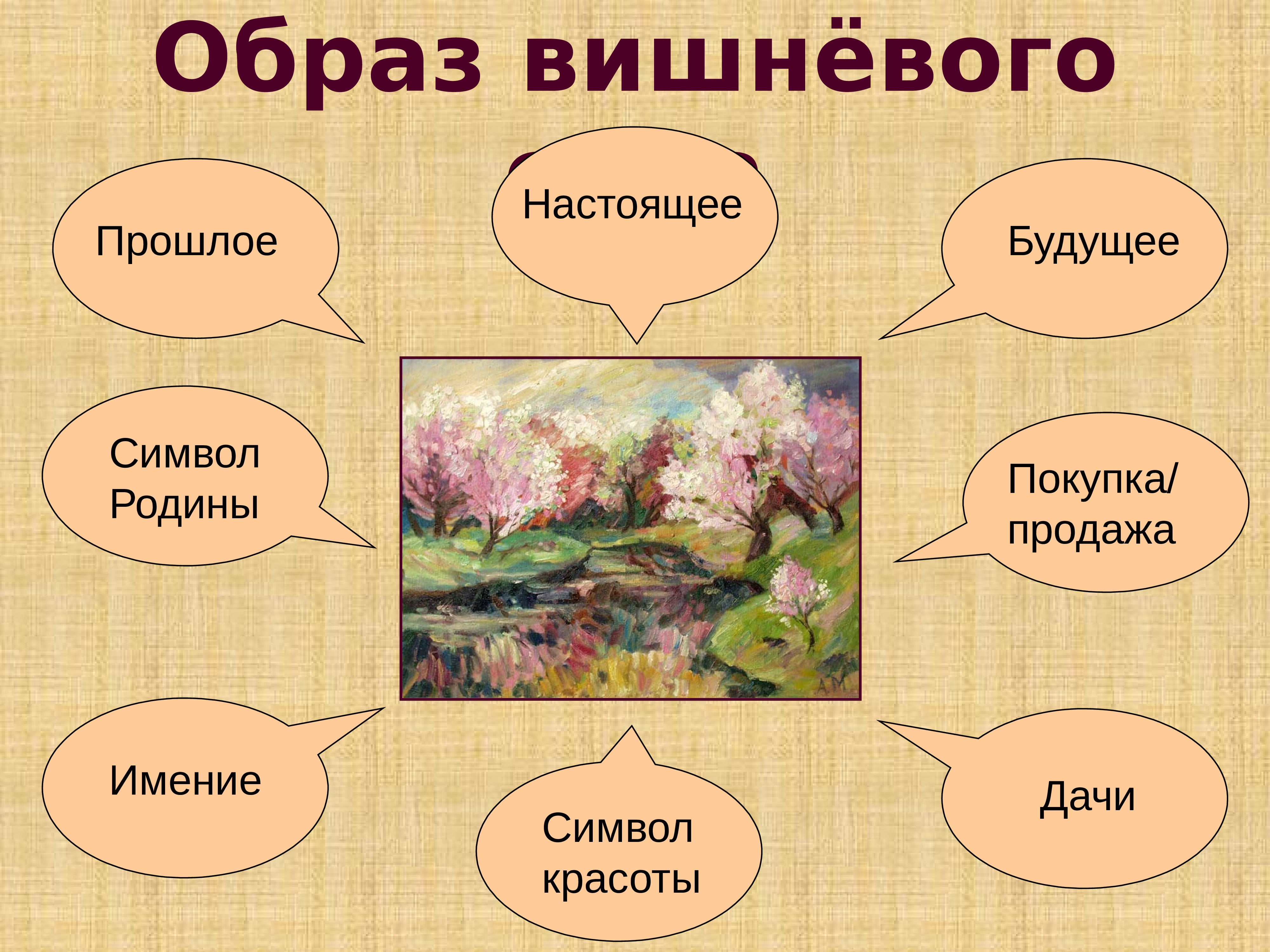 Символика пьесы вишневый сад презентация